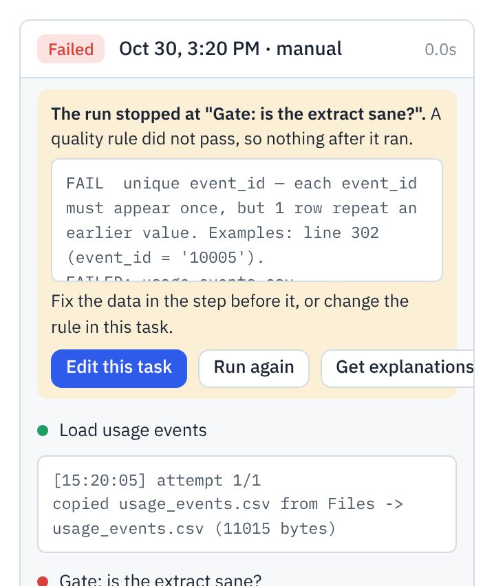 A failed quality check in Datronome, with the rule that failed and a plain explanation.